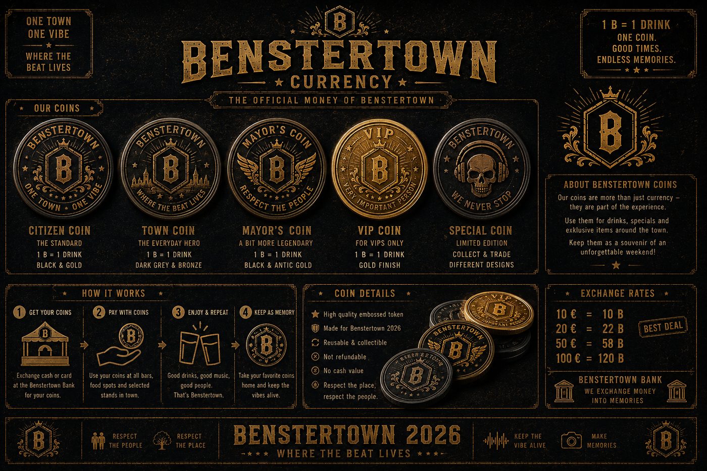 Benstertown Currency